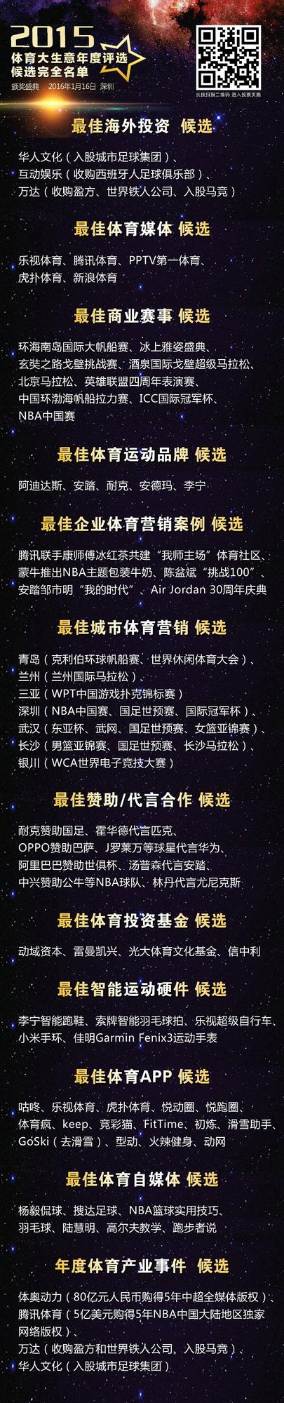 体育大生意年度评选出炉 颁奖典礼1月16日举行